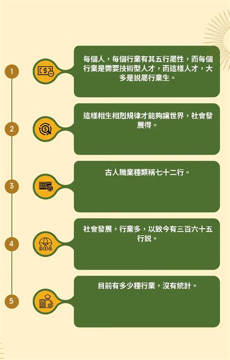 醫療行業 五行|你的職業五行屬什麼？命理適合的五行職業分類！（備。